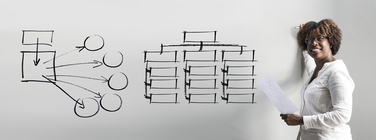 découvrez comment l'organisation efficace peut transformer vos projets et améliorer la productivité de votre équipe. explorez des stratégies, des outils et des conseils pratiques pour atteindre vos objectifs avec succès.